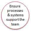 Ensure