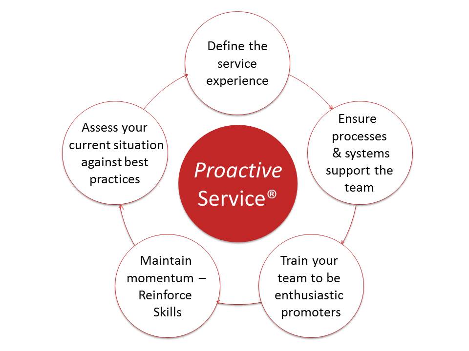 customer service expert Jim Baston