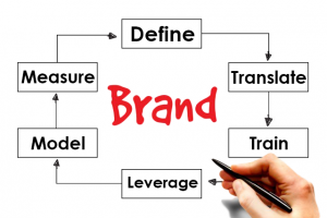 brand3